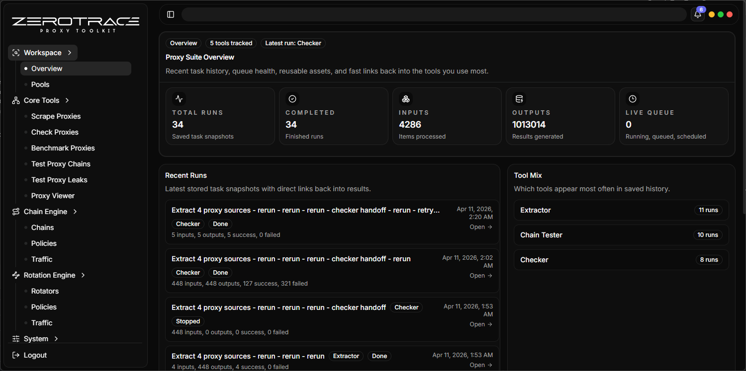 ZeroTrace Proxy Dashboard